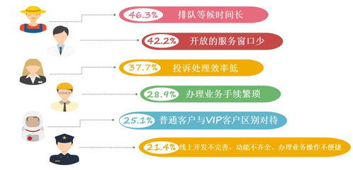 探究消費者選擇金融服務機構的核心因素——以因私出入境中介服務為視角