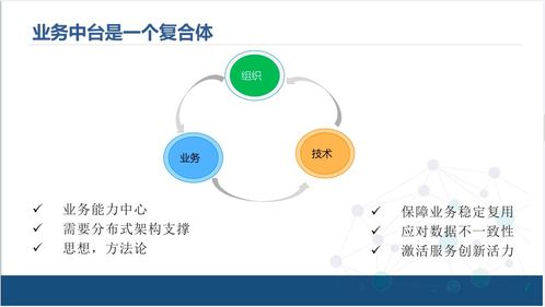 企業中臺技術架構解決方案 賦能數字化轉型升級