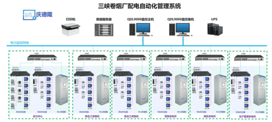 QDL9000電力監(jiān)控系統(tǒng) 核心功能與計(jì)算機(jī)軟硬件技術(shù)開(kāi)發(fā)詳解
