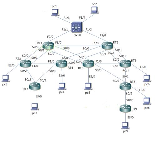 構(gòu)建高效協(xié)作網(wǎng)絡(luò) 300人企業(yè)網(wǎng)絡(luò)拓?fù)浼败浻布夹g(shù)開發(fā)策略